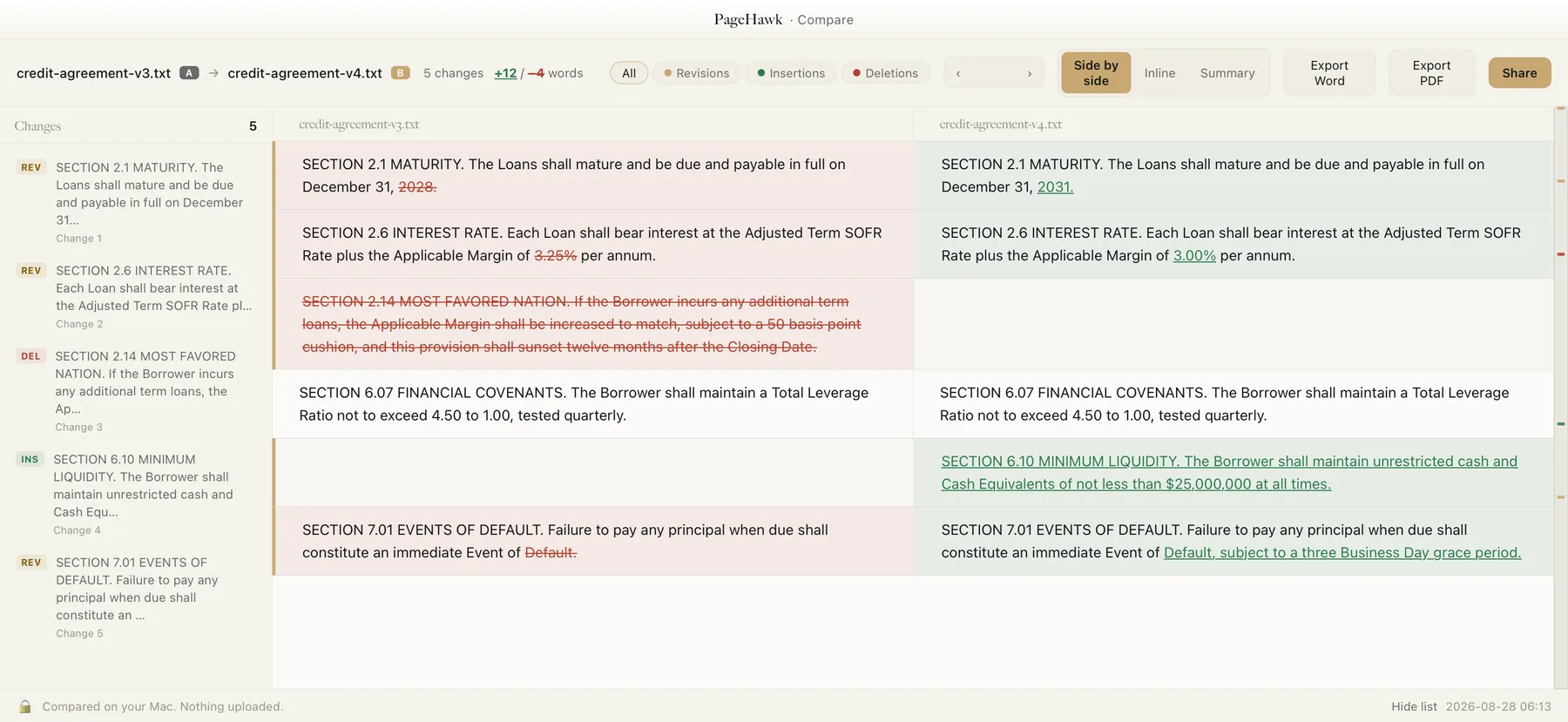 PageHawk comparing two versions of a credit agreement side by side: five changes, twelve words in and four out, with the deleted most-favored-nation clause struck through and the new liquidity covenant marked as inserted.